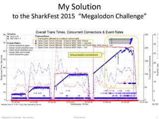 My Solution
to the SharkFest 2015 “Megalodon Challenge”
Unsuccessful connections
Megalodon Challenge - My Solution Philip Storey 1
 