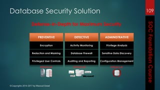 ©Copyrights 2014-2017 by Masoud Ostad
109
Activity Monitoring
Database Firewall
Auditing and Reporting
DETECTIVE
Redaction and Masking
Privileged User Controls
Encryption
PREVENTIVE ADMINISTRATIVE
Sensitive Data Discovery
Configuration Management
Privilege Analysis
Defense-in-Depth for Maximum Security
Database Security Solution
 
