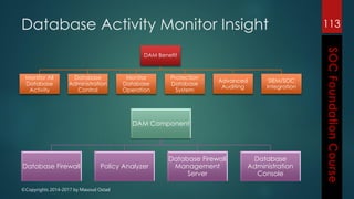 ©Copyrights 2014-2017 by Masoud Ostad
113
DAM Benefit
Monitor All
Database
Activity
Database
Administration
Control
Monitor
Database
Operation
Protection
Database
System
Advanced
Auditing
SIEM/SOC
Integration
DAM Component
Database Firewall Policy Analyzer
Database Firewall
Management
Server
Database
Administration
Console
Database Activity Monitor Insight
 