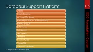©Copyrights 2014-2017 by Masoud Ostad
Database Support Platform
Oracle
Oracle Exadata
Microsoft SQL Server
IBM DB2 (on LUW, z/OS and DB2/400)
IBM IMS on z/OS
IBM Informix
IBM Netezza
SAP Sybase
Teradata
Oracle MySQL
PostgreSQL
Progress OpenEdge
115
 