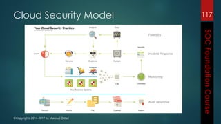 ©Copyrights 2014-2017 by Masoud Ostad
Cloud Security Model 117
 
