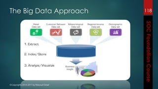 ©Copyrights 2014-2017 by Masoud Ostad
The Big Data Approach 118
 