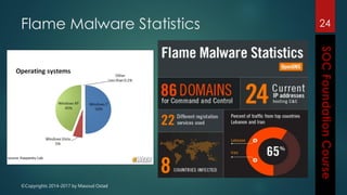©Copyrights 2014-2017 by Masoud Ostad
Flame Malware Statistics 24
 