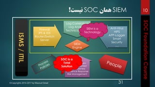©Copyrights 2014-2017 by Masoud Ostad
SIEM‫همان‬SOC‫نیست‬!
31
SIEM
Engine
Anti-Virus
HIPS
APP-Logger
Smart
Security
….
Firewall
IPS & IDS
Router/Switch
Server
…
Auditing System
Schedule Pentest
Vul Awareness
Incidence Response
Risk Management
Log Correlation
Log Analyze
Technical Policy
SIEM is a
Technology
SOC is a
Total
Solution
10
 