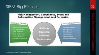 ©Copyrights 2014-2017 by Masoud Ostad
SIEM Big Picture 32
 