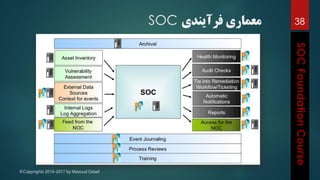 ©Copyrights 2014-2017 by Masoud Ostad
‫فرآیندی‬ ‫معماری‬SOC 38
 