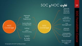 ©Copyrights 2014-2017 by Masoud Ostad
‫تفاوت‬NOC‫و‬SOC
NOC
Coverage
Network
Fault
Tolerance
Switch/Router
Configuration
Sniffing
and
Troubleshooting
System
& Traffic
Monitor
SOC
Coverage
Network
Behavior
anomaly
detection
Intrusion
Detection &
Prevention
Log
Management
Network
Forensics
Vulnerability
detection and
Awareness
Risk & Change
Management
Policy
39
 