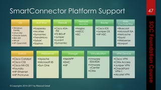 ©Copyrights 2014-2017 by Masoud Ostad
SmartConnector Platform Support 47
OS
•Windows
Family
•Linux Like
•Oracle Solaris
•IBM AIX
•HP-UX
•HP OpenVMS
Anti Virus
•Kaspersky
•McAfee
•Symantec
•TrendMicro
•Sybari
•Sophos
Firewall
•Cisco ASA-
PIX
•F5 BIG-IP
•Juniper
•Lucent
•Symantec
Network
Monitor
•Nagios
•MSCC
•ISC
Router
•Cisco IOS
•Juniper OS
•HP H3C
Web
Cache&Filter
•Bluecoat
•Microsoft ISA
•Netcache
•Squid
•Websense
•Ironport
Switch
•Cisco Catalyst
•Cisco CSS
•Cisco NX-OS
•Foundry
•HP Ethernet
•HP ProVurve
Webserver
•Apache
•Microsoft IIS
•Sun One
Storage
•NetAPP
•EMC
•HP
Virtualization
•Vmware
ESX/ESXi
•Vmware
vCenter
•Citrix
VPN Device
•Cisco VPN
•Citrix Access
•Juniper VPN
•CheckPoint
VPN-1
•Alcatel VPN
 