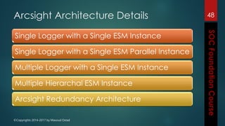 ©Copyrights 2014-2017 by Masoud Ostad
Arcsight Architecture Details
Single Logger with a Single ESM Instance
Single Logger with a Single ESM Parallel Instance
Multiple Logger with a Single ESM Instance
Multiple Hierarchal ESM Instance
Arcsight Redundancy Architecture
48
 