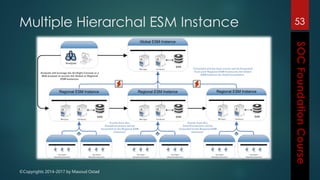 ©Copyrights 2014-2017 by Masoud Ostad
Multiple Hierarchal ESM Instance 53
 