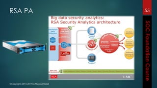 ©Copyrights 2014-2017 by Masoud Ostad
RSA PA 55
 