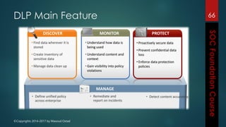 ©Copyrights 2014-2017 by Masoud Ostad
66DLP Main Feature
 