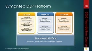 ©Copyrights 2014-2017 by Masoud Ostad
70
88%
‫داده‬ ‫نشت‬
81%
‫مالی‬ ‫شرکتهای‬ ‫اطالعات‬ ‫از‬
‫از‬ ‫پیروی‬ ‫عدم‬ ‫زمان‬ ‫در‬
‫همچون‬ ‫مقرارت‬PCI
DSS‫نموده‬ ‫پیدا‬ ‫نشت‬
Symantec DLP Platform
 