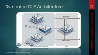 ©Copyrights 2014-2017 by Masoud Ostad
71Symantec DLP Architecture
 