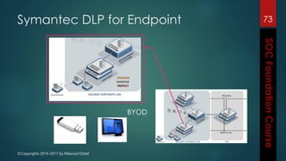 ©Copyrights 2014-2017 by Masoud Ostad
Symantec DLP for Endpoint 73
88%
‫داده‬ ‫نشت‬
BYOD
 