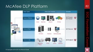 ©Copyrights 2014-2017 by Masoud Ostad
82McAfee DLP Platform
 