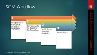 ©Copyrights 2014-2017 by Masoud Ostad
SCM Workflow 88
1
Integration of
Network &
Endpoint
Protection
2
Comparing to
the Baseline
Configuration
3
Test failure =
Baseline
deviation
4
Remediation
 