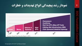 ©Copyrights 2014-2017 by Masoud Ostad
‫خطرات‬ ‫و‬ ‫تهدیدات‬ ‫انواع‬ ‫پیچیدگی‬ ‫رشد‬ ‫نمودار‬ 9
 