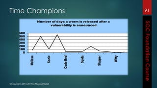 ©Copyrights 2014-2017 by Masoud Ostad
Time Champions 91
 