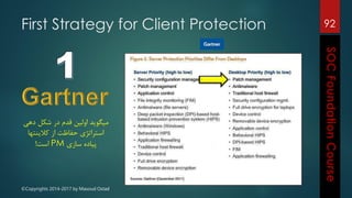 ©Copyrights 2014-2017 by Masoud Ostad
First Strategy for Client Protection 92
‫در‬ ‫قدم‬ ‫اولین‬ ‫میگوید‬‫ده‬ ‫شکل‬‫ی‬
‫از‬ ‫حفاظت‬ ‫استراتژی‬‫کالینتها‬
‫سازی‬ ‫پیاده‬PM‫است‬!
 