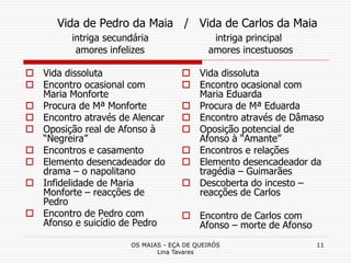 OS MAIAS - EÇA DE QUEIRÓS
Lina Tavares
11
Vida de Pedro da Maia / Vida de Carlos da Maia
intriga secundária intriga principal
amores infelizes amores incestuosos
 Vida dissoluta
 Encontro ocasional com
Maria Monforte
 Procura de Mª Monforte
 Encontro através de Alencar
 Oposição real de Afonso à
“Negreira”
 Encontros e casamento
 Elemento desencadeador do
drama – o napolitano
 Infidelidade de Maria
Monforte – reacções de
Pedro
 Encontro de Pedro com
Afonso e suicídio de Pedro
 Vida dissoluta
 Encontro ocasional com
Maria Eduarda
 Procura de Mª Eduarda
 Encontro através de Dâmaso
 Oposição potencial de
Afonso à “Amante”
 Encontros e relações
 Elemento desencadeador da
tragédia – Guimarães
 Descoberta do incesto –
reacções de Carlos
 Encontro de Carlos com
Afonso – morte de Afonso
 
