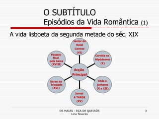 OS MAIAS - EÇA DE QUEIRÓS
Lina Tavares
3
Passeio
final
pela baixa
(XVIII)
Sarau da
Trindade
(XVI)
Jornal
A TARDE
(XV)
Chás e
jantares
(X e XII)
Corrida no
Hipódromo
(X)
Jantar do
Hotel
Central
(VI)
Acção
Principal
O SUBTÍTULO
Episódios da Vida Romântica (1)
A vida lisboeta da segunda metade do séc. XIX
 