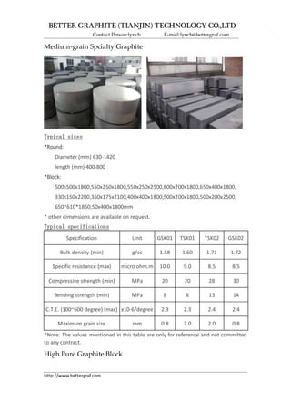 BETTER GRAPHITE (TIANJIN) TECHNOLOGY CO.,LTD.
Contact Person:lynch E-mail:lynch@bettergraf.com
http://www.bettergraf.com
1
Medium-grain Spcialty Graphite
Typical sizes
*Round:
Diameter (mm) 630-1420
length (mm) 400-800
*Block:
500x500x1800,550x250x1800,550x250x2500,600x200x1800,650x400x1800,
330x150x2200,350x175x2100,400x400x1800,500x200x1800,500x200x2500,
650*610*1850,50x400x1800mm
* other dimensions are available on request.
Typical specifications
Specification Unit GSK01 TSK01 TSK02 GSK02
Bulk density (min) g/cc 1.58 1.60 1.71 1.72
Specific resistance (max) micro ohm.m 10.0 9.0 8.5 8.5
Compressive strength (min) MPa 20 20 28 30
Bending strength (min) MPa 8 8 13 14
C.T.E. (100~600 degree) (max) x10-6/degree 2.3 2.3 2.4 2.4
Maximum grain size mm 0.8 2.0 2.0 0.8
*Note: The values mentioned in this table are only for reference and not committed
to any contract.
High Pure Graphite Block
 