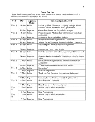 4
Course Overview
*More details can be found on Canvas. Some items will be only be visible and others will be
unlocked as we progress throughout the quarter.
Week Day In-person/
Online
Topics/Assignment/Activity
Week 1 29-Mar Online Review Syllabus, Discussion 1, Sign up for Puget Sound
Business Journal, and Extra Credit Opportunities
31-Mar In-person Course Introduction and Dependable Strengths
Week 2 5-Apr Online Discussion 2 and What can I do with the major worksheet
Assignment
7-Apr In-person Dependable Strengths in Class Activity
Week 3 12-Apr Online Professional Brand Assignment and Discussion 3
14-Apr In-person Wildcat Career Network & Conducting Industry Research
Week 4 19-Apr Online Elevator Speech and Peer Review Assignments
21-Apr In-person Resumes and Cover Letter Writing
Week 5 26-Apr Online LinkedIn Overview, LinkedIn Assignment, and Discussion 4
28-Apr In-person LinkedIn: Design Your Profile Presentation & Profile Picture
Taken
Week 6 3-May Online SMART Goals Assignment and Informational Interview
Assignment
6-May In-person 2nd
Drafts of Cover Letter and Resume Writing
Week 7 10-May Online Discussion 5
12-May In-person Interview Preparation
Week 8 17-May Online Thank you Note from your Informational Assignment
19-May In-person Preparing for Mock Interview and Salary Negotiation
Week 9 24-May Online Mock Interview Preparation
26-May In-person Mock Interview In-Person Assignment
Week
10
31-May Online Prepare for your Final Presentation
2-Jun In-person Final Presentations
Week
11
7-Jun Online Prepare for your Final Presentation
9-Jun In-person Final Presentations
 