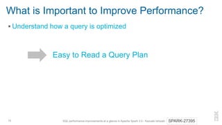 SQL Performance Improvements at a Glance in Apache Spark 3.0 Slide 15