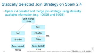 SQL Performance Improvements at a Glance in Apache Spark 3.0 Slide 26