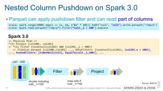 SQL Performance Improvements at a Glance in Apache Spark 3.0 Slide 41