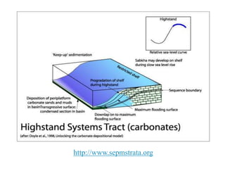 Sequence stratigraphic schemes Sedimentary cycles, Rhythms and ...