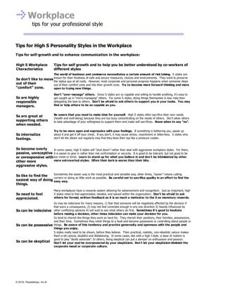 Workplace
tips for your professional style
Tips for High S Personality Styles in the Workplace
Tips for self-growth and to enhance communication in the workplace:
High S Workplace
Characteristics
Tips for self growth and to help you be better understood by co-workers of
different styles
Ss don’t like to move
out of their
“comfort” zone.
The world of business and commerce necessitates a certain amount of risk taking. S styles are
known for their fondness of safe and secure measures, choices and environments. They want to preserve
the status quo at all costs. However, most corporate and personal progress happens when someone steps
out of their comfort zone and into their growth zone. Try to become more forward thinking and more
open to trying new things.
Ss are highly
responsible
managers.
Don’t “over-manage” others. Since S styles are so capable and willing to handle anything, it’s easy to
get caught up in “micro-managing” others. For some S styles, doing things themselves is less risky than
delegating the task to others. Don’t be afraid to ask others to support you in your tasks. You may
find or help others to be as capable as you.
Ss are great at
supporting others
when needed.
Be aware that you need to make time for yourself. High S styles often sacrifice their own needs
(health and well-being) because they are too busy concentrating on the needs of others. Don’t allow others
to take advantage of your willingness to support them and make self sacrifices. Know when to say “no”.
Ss internalize
feelings.
Try to be more open and expressive with your feelings. If something is bothering you, speak up
about it and get it off your chest. If you don’t, it may cause stress, resentment or bitterness. S styles who
don’t let the steam out regularly may find they blow their top like a pressure cooker.
Ss become overly
passive, unreceptive
or unresponsive with
other more
aggressive styles.
In some cases, high S styles will “shut down” rather than deal with aggressive workplace styles. For them,
it is easier to give in rather than risk confrontation or security. It is good to be tolerant, but not good to be
too meek or timid. Learn to stand up for what you believe in and don’t be intimidated by other
more extroverted styles. Often their bark is worse than their bite.
Ss like to find the
easiest way of doing
things.
Sometimes the easier way is the most practical and sensible way, other times, “easier” means cutting
corners or doing as little work as possible. Be careful not to sacrifice quality in an effort to find the
easy way.
Ss need to feel
appreciated.
Many workplaces have a rewards system allowing for advancement and recognition. Just as important, high
S styles need to feel appreciated, needed, and valued within the organization. Don’t be afraid to ask
others for formal, written feedback as it is as much a motivator to the S as monetary rewards.
Ss can be indecisive
Ss may be indecisive for many reasons, 1) fear that someone will be negatively effected by the decision if
that were a consequence, 2) may not feel convicted enough in any one direction 3) heavily influenced by
other conflicting opinions 4) will wait to see what others do first. Sometimes it’s good to hesitate
before making a decision, other times indecision can make your decision for you.
Ss can be possessive
Ss tend to cherish the things they work so hard for. They cherish their positions, their families, possessions,
and their time. Sometimes they relish things to a fault and become possessive or controlling about people or
things. Be aware of this tendency and practice generosity and openness with the people and
things you enjoy.
Ss can be skeptical
S styles really need to be shown, before they believe. Their practical, realistic, non-idealistic nature makes
them a bit cynical, doubtful and disbelieving. In some cases, like with a high I style; a dose of realism is
good to play “devils advocate”. In others, being skeptical can put a damper on enthusiasm and passion.
Don’t let your zeal be overpowered by your skepticism. Don’t let your skepticism diminish the
corporate mood or corporate culture.
© 2016, PeopleKeys, Inc.®
 