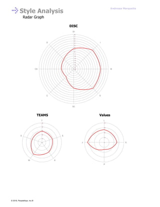 Style Analysis
Radar Graph
DISC
TEAMS Values
Andressa Marquette
© 2016, PeopleKeys, Inc.®
 
