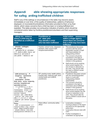 Safeguarding children who may have been trafficked
Staff in any of the settings or circumstances in this table may become aware,
immediately or over time, of the quality of relationships, patterns of behaviour
displayed, or inconsistent/contradictory information provided to them or by their
clients, which raises concerns that a child has been or is being trafficked and
exploited. This table provides non-exhaustive indicators of actions which should be
considered and/or taken by frontline practitioners/volunteers and their supervising
managers.
etting circ mstance
where a child may be
identified as a trafficked
child
Practitioner or
vol nteer who
may identify a child
who has been trafficked
Initial action assessment
within a single agency
where there are concerns
that a child may have been
trafficked
chools colleges
ed cation
pplication for sc ool place
c il starts is atten ing sc ool
talks to sc ool nurse or
une pecte l leaves sc ool
Teacher, school nurse, classroom
assistant, other support staff,
reception/administrator
The practitioner discusses
concerns with the senior
designated member of staff
with responsibilities for
safeguarding children
The concerns should be
considered in the light of
information about trafficked
children in this guidance.
Staff should not do anything
which would heighten the
risk of harm or abduction to
the child. They should refer
the case to children’s social
care or the police.
ealth services e g P
mergency epartments
omm nity
ontraceptive ervices
Amb lance ervice maternity
services hospitals and
specialist services
n a ult takes a c il to t e
E Communit
Contraceptive ervices or an
unaccompanie c il seeks
services maternit
services ealt visitor talk to
omen an visit omes looke
after c il or ot er c il sees
communit pae iatrician optician
entist
GP, practice nurse, health visitors,
hospital staff, maternity staff, adult
mental health and CAMHS
practitioners
Practitioner discusses concern
with the named/designated
doctor or nurse with
safeguarding children
responsibility
The concerns should be
considered in the light of
information about trafficked
children in this guidance.
Staff should not do anything
which would heighten the risk
of harm or abduction to the
child. They should refer the
case to children’s social care or
the police.
Police
amil or unaccompanie c il
comes to notice t roug criminal
activit illegal immigrant status
omestic violence ome visits
missing persons referrals or ot er
Police officer, community safety
officer
Local police complete a
Coming to Notice (CTN) report
and send it to the appropriate
police team.
Local police discuss case with
CAIT
Further investigation is
undertaken as appropriate
Appendi able showing appropriate responses
for safeg arding trafficked children
 