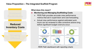 Peri Path PERI UP Presentation 11-18-15 | PDF