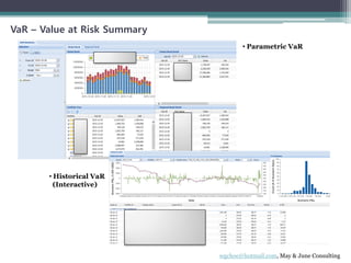 VaR – Value at Risk Summary
• Parametric VaR
• Historical VaR
(Interactive)
wgchoe@hotmail.com, May & June Consulting
 