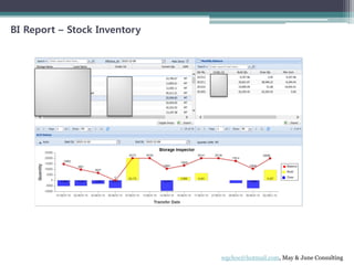BI Report – Stock Inventory
wgchoe@hotmail.com, May & June Consulting
 