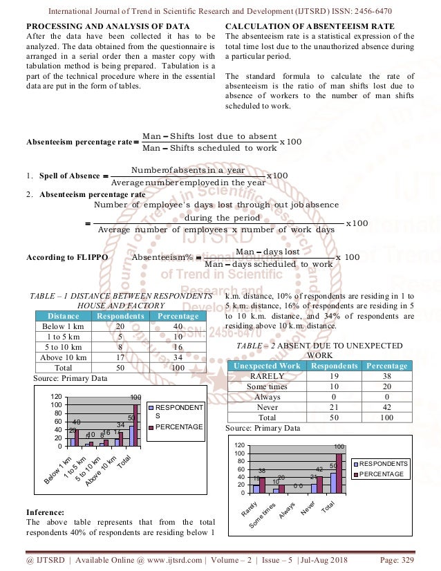 Case study absenteeism picture