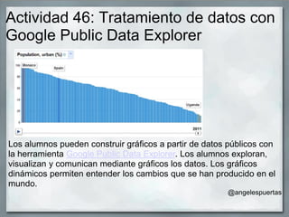 Actividad 46: Tratamiento de datos con
Google Public Data Explorer
Los alumnos pueden construir gráficos a partir de datos públicos con
la herramienta Google Public Data Explorer. Los alumnos exploran,
visualizan y comunican mediante gráficos los datos. Los gráficos
dinámicos permiten entender los cambios que se han producido en el
mundo.
@angelespuertas
 