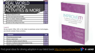 REAL WORLD
ADOPTION
ACTIVITIES & MORE…
Find great ideas for driving adoption in our latest book http://improveit.how/book
 