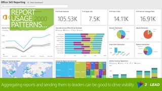 @RHARBRIDGE
REPORT
USAGE
PATTERNS…
Aggregating reports and sending them to leaders can be good to drive visibility.
 