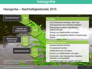 Hansgrohe – Nachhaltigkeitsziele 2015

    CO2-Emissionen*                      -20%
                                                                      Produkte
                                                                      •   CO2-Emissonen verringern, die in der
                                                                          Nutzungsphase der Produkte entstehen
                                                                      •   Reinigungsfreundliche Oberflächen
                         Einsatz von
                                                             -10%         weiterentwickeln
                        Gefahrstoffen**
                                                                      •   Einsatz von Gefahrstoffen verringern
                                                                      •   Einsatz von umweltfreundlichen Verpackungen
                                                                          fördern
       Ressourcen-                      Wasser-
                                       verbrauch
        schonung*                       senken
                                                                      Produktion & Prozesse
                                          -10%
                                                                      •   Arbeitssicherheit erhöhen
                                                                      •   Energiebedarf senken
                                                            LTIR***   •
                       Arbeitssicherheit                                  Abfallaufkommen verringern
                                                                      •   Einsatz von Gefahrstoffen verringern
                                                            < 1,0
                                                                      •   Lieferanten unter ökologischen Aspekten
                                                                          bewerten und auswählen
* Referenzjahr 2010 gemessen an den abgesetzten Kilogramm
** bezogen auf den Standort Deutschland
                                                                      •   Umweltwirkungen der Logistik verringern
*** LTIR: Lost time injury rate

 Siegfried Gänßlen 50. AK-Tagung Berlin Brandenburg/ 20.04.2012                             © 2010 Hansgrohe AG         16
 
