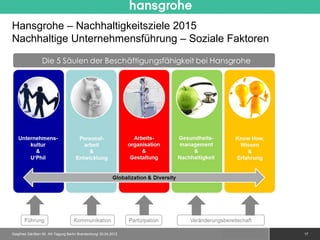 Hansgrohe – Nachhaltigkeitsziele 2015
Nachhaltige Unternehmensführung – Soziale Faktoren




Siegfried Gänßlen 50. AK-Tagung Berlin Brandenburg/ 20.04.2012   © 2010 Hansgrohe AG   17
 