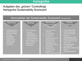 Aufgaben des „grünen“ Controllings
Hansgrohe Sustainability Scorecard


                  Kennzahlen der Sustainability Scorecard (Ausschnitt)
         Ökonomie                                      Ökologie                Nachhaltige                             Soziale
                                                                              Unternehmens-                            Faktoren
                                                                                 führung
      Umsatzanteil nach-                          CO2 Emissionen            Life Cycle neuer                 Anzahl Mitarbeiter
       haltiger Produkte                            - Fuhrpark                 Produkte                         Ausbildungsquote
      ROS nachhaltiger                             - Flugkilometer           Arbeitsunfälle                   Übernahmequote
       Produkte                                     - Papierverbrauch         Innovationen                     Nutzung
      Nachhaltige                                  - Stromverbrauch          Einsatz von                       Fortbildungsbudget
       Investitionen                                - Wasserverbrauch          wiederverwertbaren               Mitarbeiterfluktuation
      Begehrlichkeit/                             Anteil „Organic“ an        Rohmaterialien
       Markenimage                                                        
                                                                                                                Frauenanteil an den
                                                    neuen Produkten            Schaffung von
      Profitabilität                                                          Arbeitsplätzen für                Fach- und
                                                   Reduzierung
      Cash Flow                                                               leistungsgeminderte               Führungskräften
                                                    Chemikalien
                                                                               Mitarbeiter                      Teilzeitquote
                                                                              Business Plan                    Mitarbeiterzufriedenheit
                                                                              Unternehmens-                    Anteil
                                                                               philosophie                       Arbeitszeitmodelle
                                                                              Budget (Ziele Mitarbeiter)



Siegfried Gänßlen 50. AK-Tagung Berlin Brandenburg/ 20.04.2012                                        © 2010 Hansgrohe AG              21
 