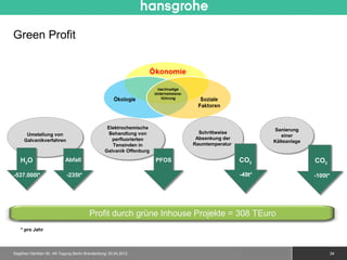 Green Profit




                                                  Elektrochemische
                                                  Elektrochemische                                           Sanierung
                                                                               Schrittweise                  Sanierung
      Umstellung von
      Umstellung von                               Behandlung von
                                                   Behandlung von              Schrittweise                    einer
                                                                              Absenkung der                     einer
     Galvanikverfahren
     Galvanikverfahren                              perfluorierten
                                                     perfluorierten           Absenkung der                 Kälteanlage
                                                                             Raumtemperatur                 Kälteanlage
                                                    Tensinden in
                                                     Tensinden in            Raumtemperatur
                                                 Galvanik Offenburg
                                                 Galvanik Offenburg
   H2O                      Abfall                                    PFOS                    CO2                         CO2

-537.000l*                  -235t*                                                              -10%
                                                                                              -49t*                       -100t*




                                         Profit durch grüne Inhouse Projekte = 308 TEuro
    * pro Jahr



Siegfried Gänßlen 50. AK-Tagung Berlin Brandenburg/ 20.04.2012                                 © 2010 Hansgrohe AG                 24
 