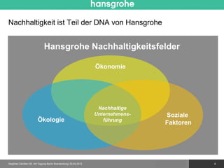 Nachhaltigkeit ist Teil der DNA von Hansgrohe


                             Hansgrohe Nachhaltigkeitsfelder

                                                                 Ökonomie




                                                                  Nachhaltige
                                                                 Unternehmens-        Soziale
                        Ökologie                                    führung
                                                                                      Faktoren




Siegfried Gänßlen 50. AK-Tagung Berlin Brandenburg/ 20.04.2012                   © 2010 Hansgrohe AG   6
 