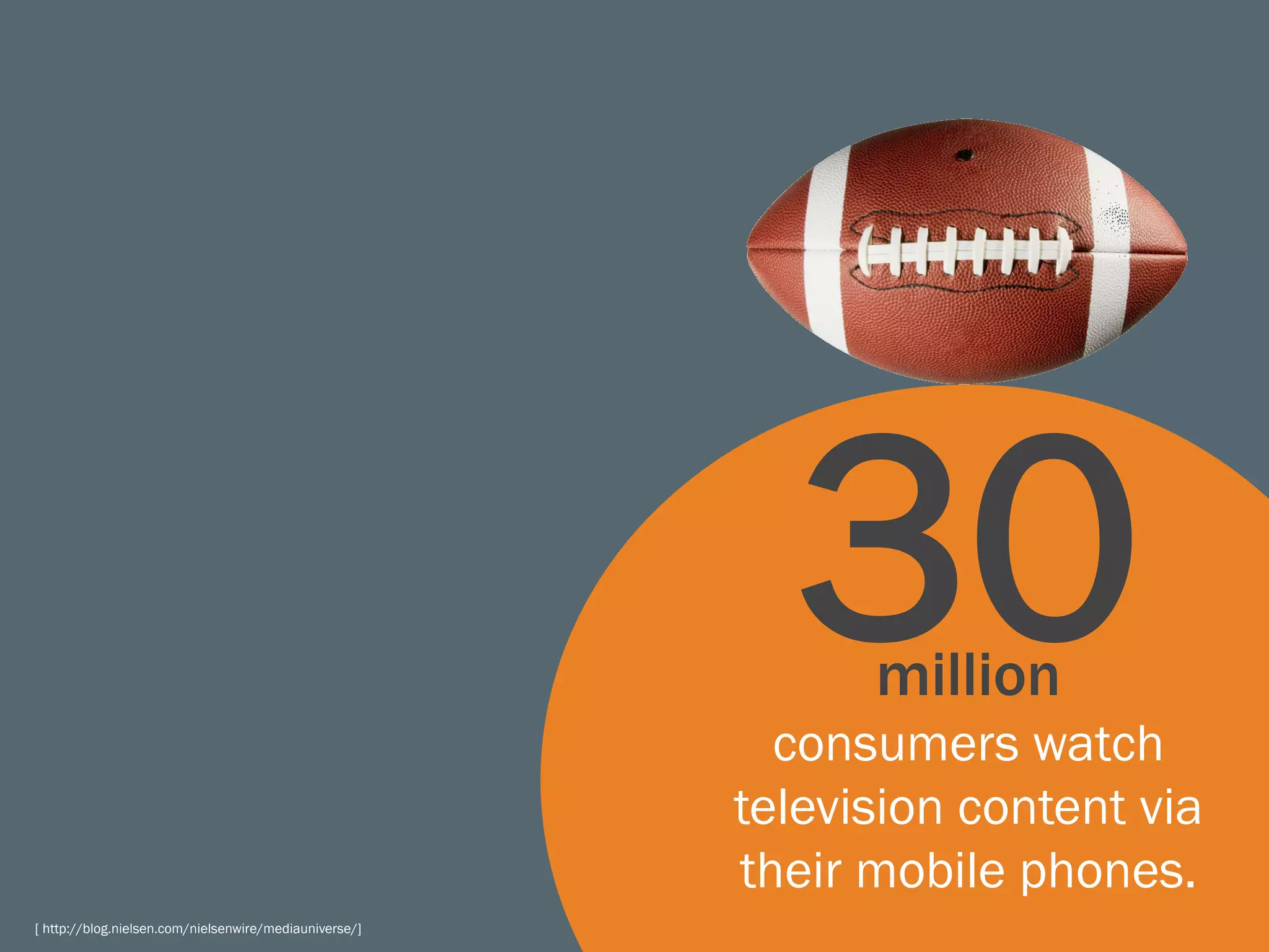 50 Amazing Facts About Mobile | PPT