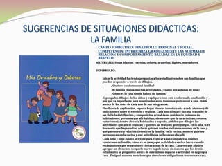 SUGERENCIAS DE SITUACIONES DIDÁCTICAS:
              LA FAMILIA
                   CAMPO FORMATIVO: DESARROLLO PERSONAL Y SOCIAL.
                   COMPETENCIA: INTERIORIZA GRADUALMENTE LAS NORMAS DE
                   RELACIÓN Y COMPORTAMIENTO BASADAS EN LA EQUIDAD Y
                   RESPETO.
               MATERIALES: Hojas blancas, crayolas, colores, acuarelas, lápices, marcadores.

               DESARROLLO:

               —     Inicie la actividad haciendo preguntas a los estudiantes sobre sus familias que
                     puedan responder a través de dibujos.
                       —     ¿Quiénes conforman mi familia?
                       —     Mi familia realiza muchas actividades, ¿cuáles son algunas de ellas?
                       —     ¿Cómo es la casa donde habita mi familia?
               —     Exponga los dibujos de los niños y explique cómo está conformada una familia y
                     por qué es importante para nosotros los seres humanos pertenecer a una. Hable
                     acerca de los roles de cada uno de sus integrantes.
               —     Finalizada la explicación, reparta hojas blancas tamaño carta a cada alumno y dé
                     indicaciones sobre el ejercicio a realizar. Cada uno dibujará su casa, tratando de
                     ser fiel a la distribución y composición actual de su residencia (número de
                     habitaciones, personas que allí habitan, elementos que la caracterizan, colores,
                     entre otros); dentro de cada habitación o espacio, pídales que dibujen las
                     actividades que allí se realizan y quiénes las realizan; por ejemplo, en la sala, si es
                     frecuente que haya visitas, aclarar quiénes son los visitantes usuales de la casa y
                     qué parentesco o relación tienen con la familia; en la cocina, mostrar quiénes
                     permanecen en la cocina y qué actividades se llevan a cabo allí.
               —     Cada niña y niño pasará al frente para explicar a sus compañeros quiénes
                     conforman su familia, cómo es su casa y qué actividades suelen hacer cuando
                     están juntos o por separado en ciertas zonas de la casa. Cada vez que alguien
                     agregue un elemento o espacio nuevo hágalo notar de manera que los demás
                     estudiantes se pregunten acerca de este mismo espacio o actividad en su propia
                     casa. De igual manera mencione que derechos o obligaciones tenemos en casa.
 