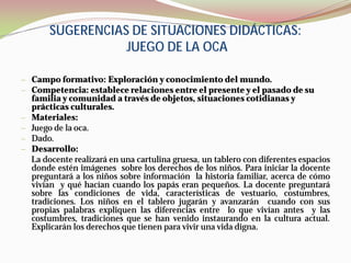 SUGERENCIAS DE SITUACIONES DIDÁCTICAS:
                   JUEGO DE LA OCA

— Campo formativo: Exploración y conocimiento del mundo.
— Competencia: establece relaciones entre el presente y el pasado de su
    familia y comunidad a través de objetos, situaciones cotidianas y
    prácticas culturales.
—   Materiales:
—   Juego de la oca.
—   Dado.
—   Desarrollo:
    La docente realizará en una cartulina gruesa, un tablero con diferentes espacios
    donde estén imágenes sobre los derechos de los niños. Para iniciar la docente
    preguntará a los niños sobre información la historia familiar, acerca de cómo
    vivían y qué hacían cuando los papás eran pequeños. La docente preguntará
    sobre las condiciones de vida, características de vestuario, costumbres,
    tradiciones. Los niños en el tablero jugarán y avanzarán cuando con sus
    propias palabras expliquen las diferencias entre lo que vivían antes y las
    costumbres, tradiciones que se han venido instaurando en la cultura actual.
    Explicarán los derechos que tienen para vivir una vida digna.
 